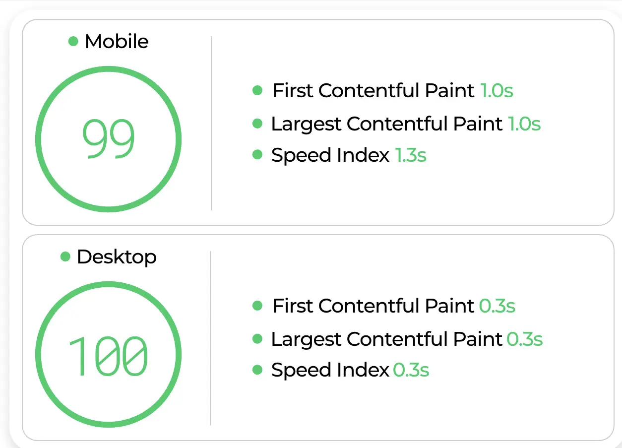 A screenshot of a mobile and desktop speed test showcasing fast WordPress hosting.