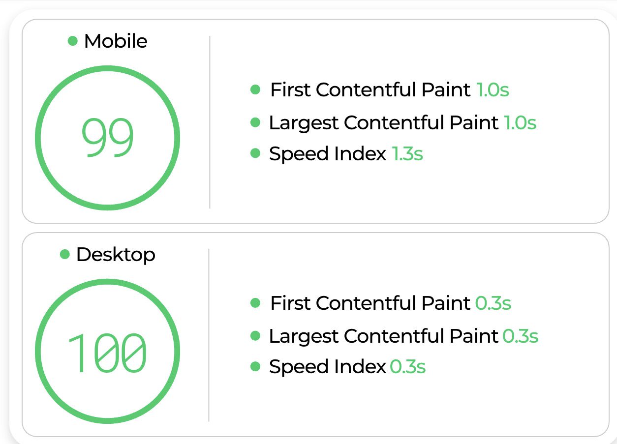 A screenshot of a mobile and desktop speed test showcasing fast WordPress hosting.